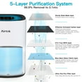 AIRTOK AP1001 Air Purifier Replacement Filter, 5Layer Purification System, H13 True HEPA Filter