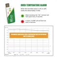 thumbnail image 3 of Sensor de Temperatura Registrador de Datos en Miniatura Portátil Digital de Alta Precisión para Transporte en Cadena de Frío con USB de Alarma, 3 of 5
