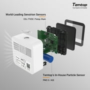 Temtop M10+ Indoor Air Quality Monitor, 6-in-1 CO2, PM2.5, VOC Detection, Smart Temperature & Humidity Sensor, with App Connectivity for Home Air Quality Testing & Analysis