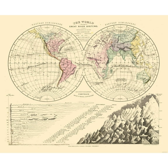 Historic Map - Great River Systems World  - Vintage Wall Art