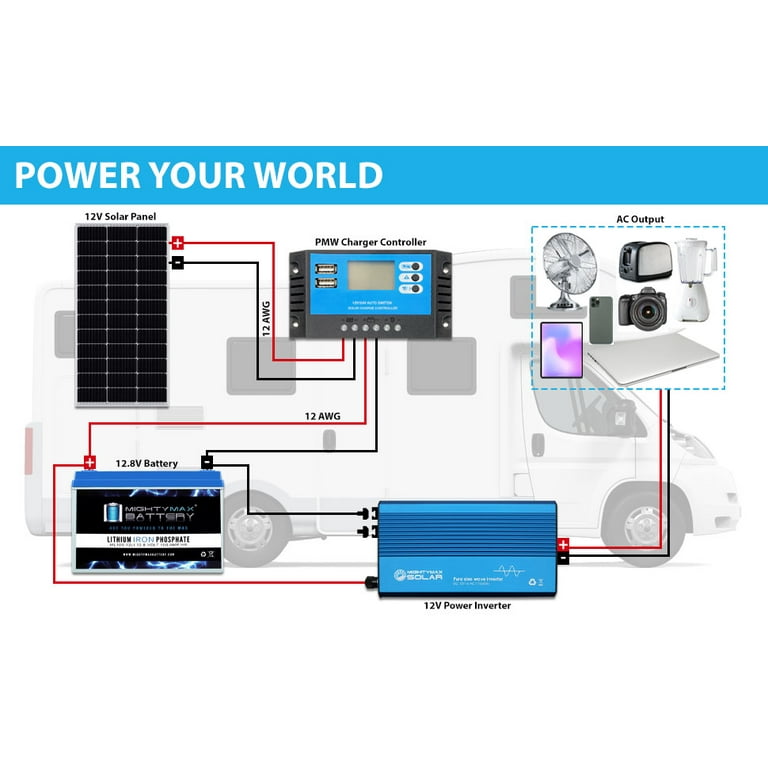 100 Watt 12V High Efficiency Monocrystalline Solar Panel for Off