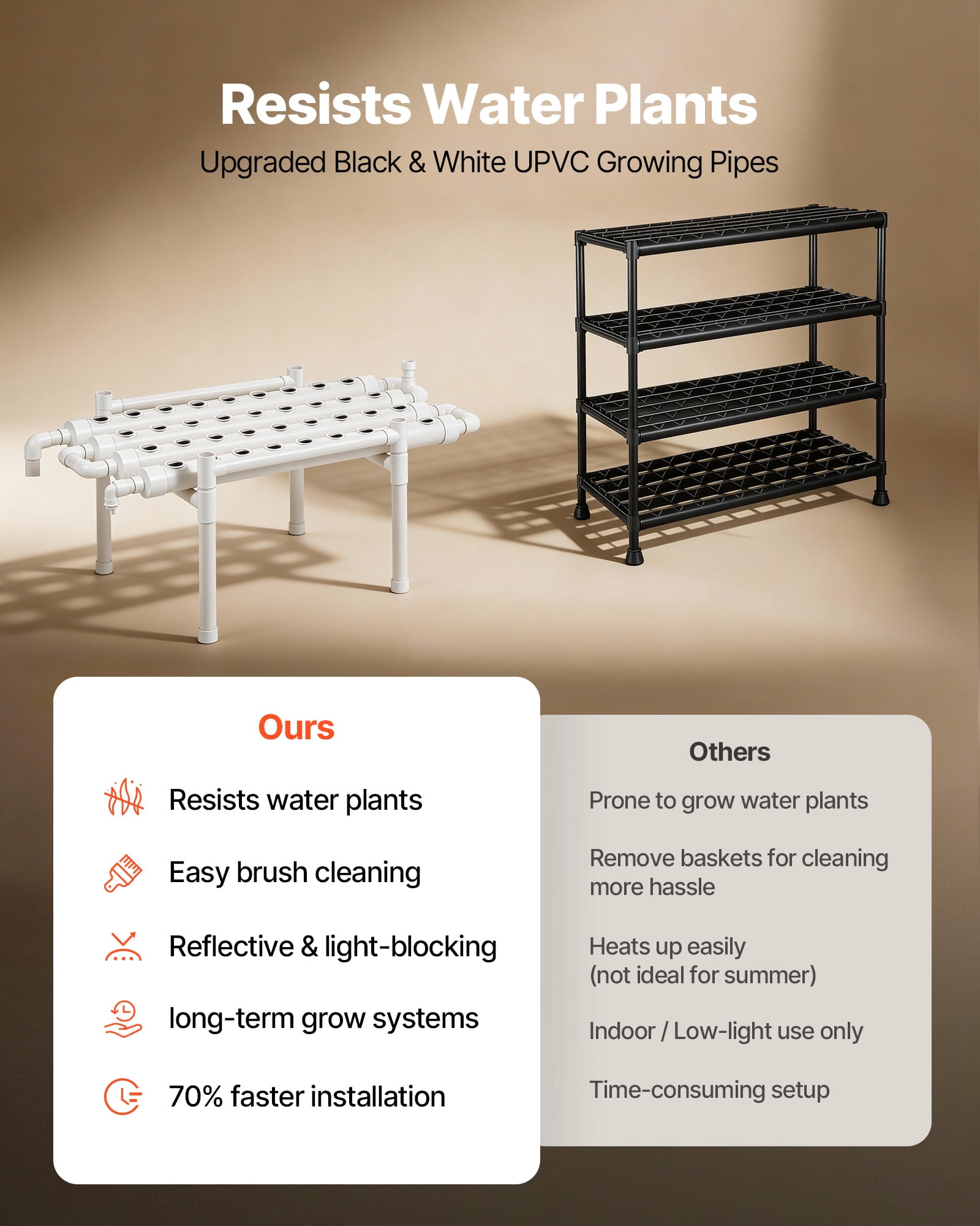 VEVOR Hydroponics Growing System Kit, 1-Tier 36 Sites UPVC Pipe Hydroponic Grow Kit with Timed Irrigation, Sun & Light Blocking Pipes, Indoor Home Garden Vegetable Planting Grow Kits for Fruit Herb