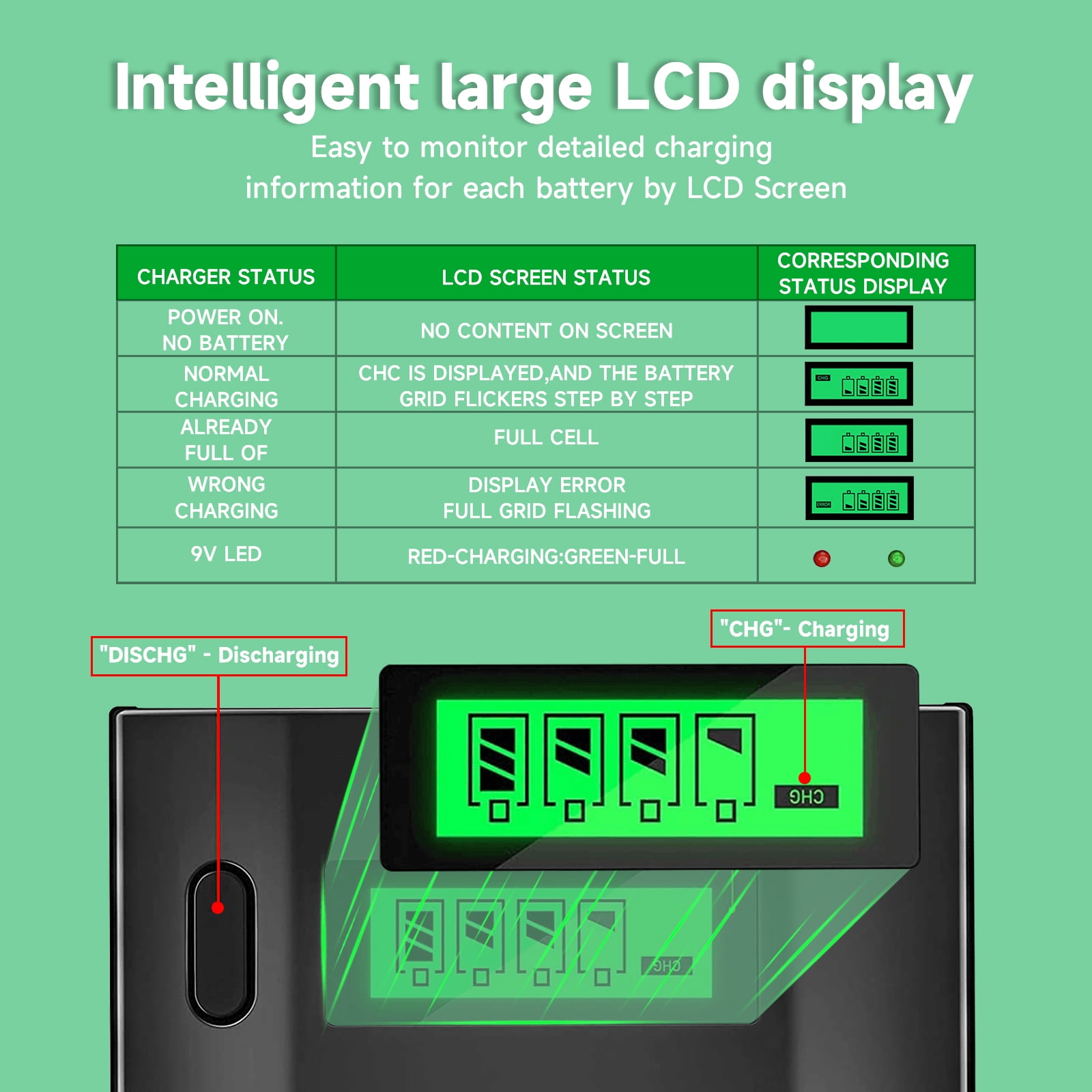 4 C Size High Capacity Low Self Discharge 1.2v Ni-MH Rechargeable Batteries with 4 Bay Smart Intelligent LCD Display Battery Charger For 1.2V AA AAA C D Size 9V Ni-MH Ni-CD Rechargeable Battery