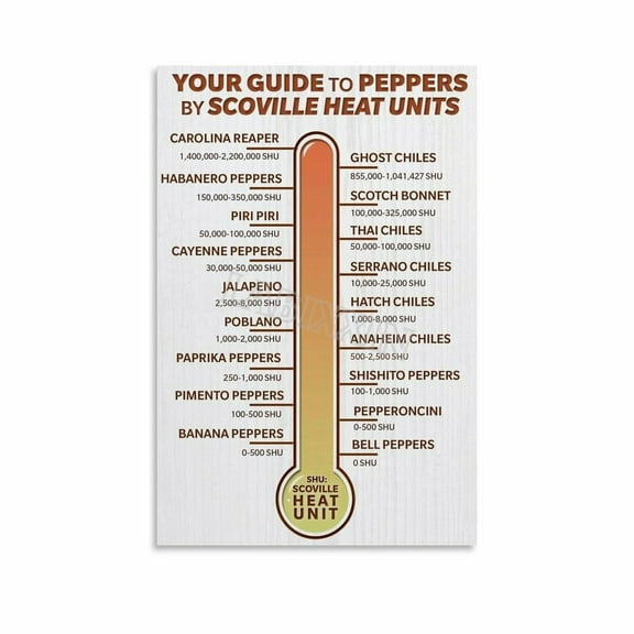 Scoville1 Heat Units Peppers Chart Poster Chili Knowledge Guide Wall Art (6) Canvas Painting for Living Room Bedroom Decor