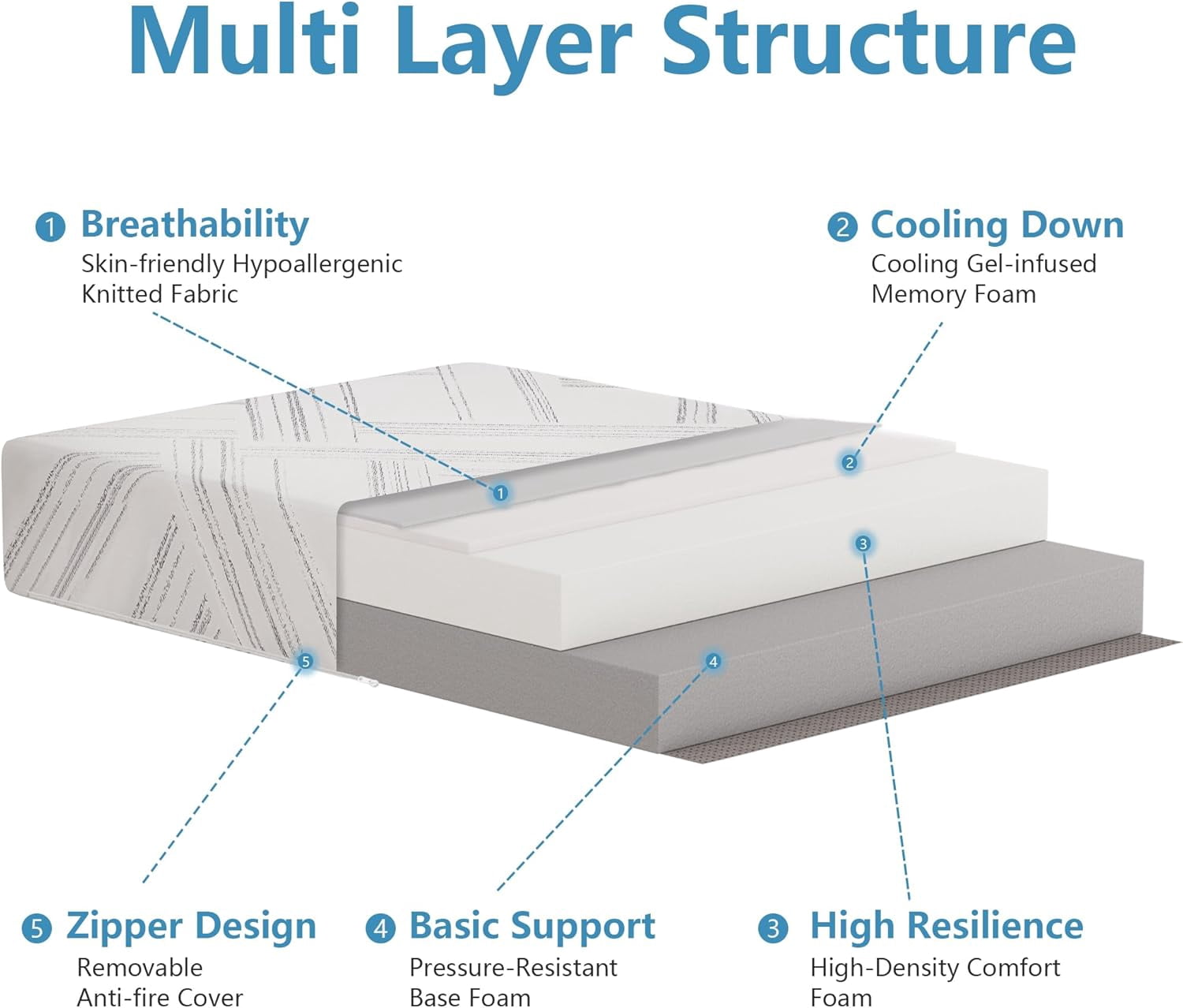Full Size Mattress 10 inch, Medium Firm Mattresses with Cooling Gel Memory Foam, Removable Washable Cover, Full Mattress in a Box, Pressure Relief & Upgraded Support, Motion Isolation, CertiPUR-US