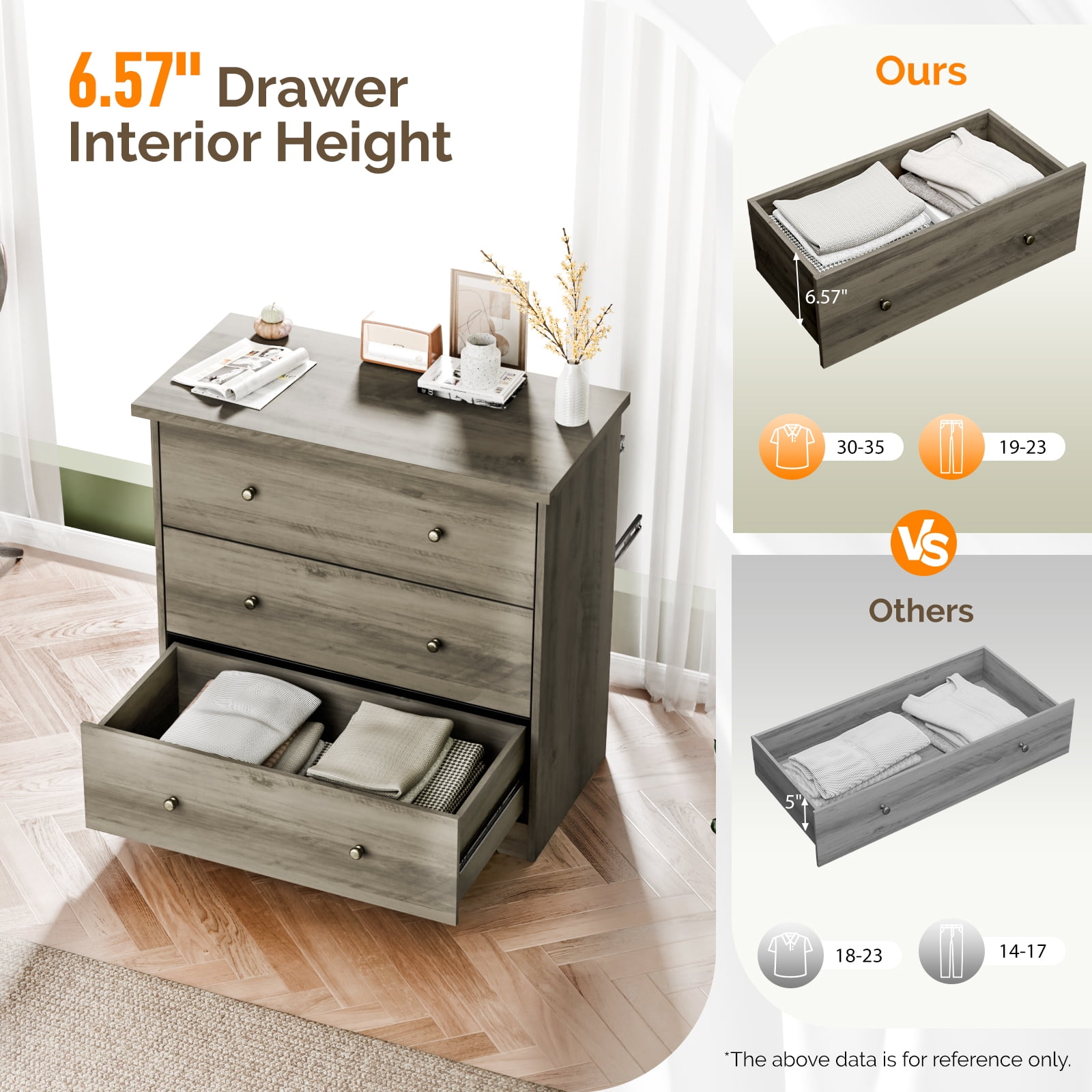 3-Drawer Nightstand, Grey, 31.5 x 15.75 x 30.5 in
