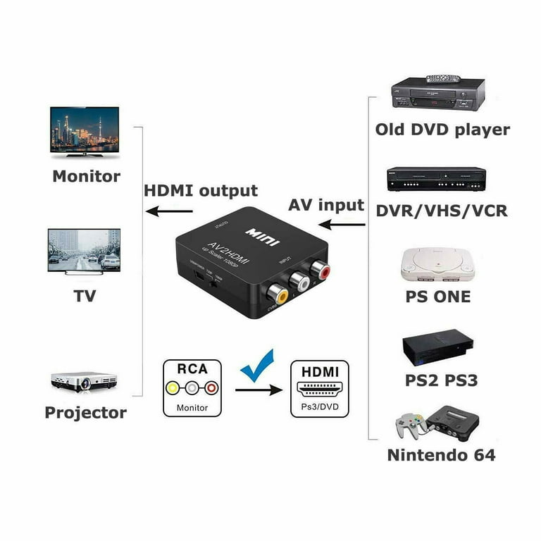 RCA to HDMI converter 1080P Mini RCA Composite CVBS AV to HDMI Video Audio Converter Adapter Supporting PAL/NTSC with USB Cable PC Laptop Xbox PS4 PS3 TV STB VHS VCR
