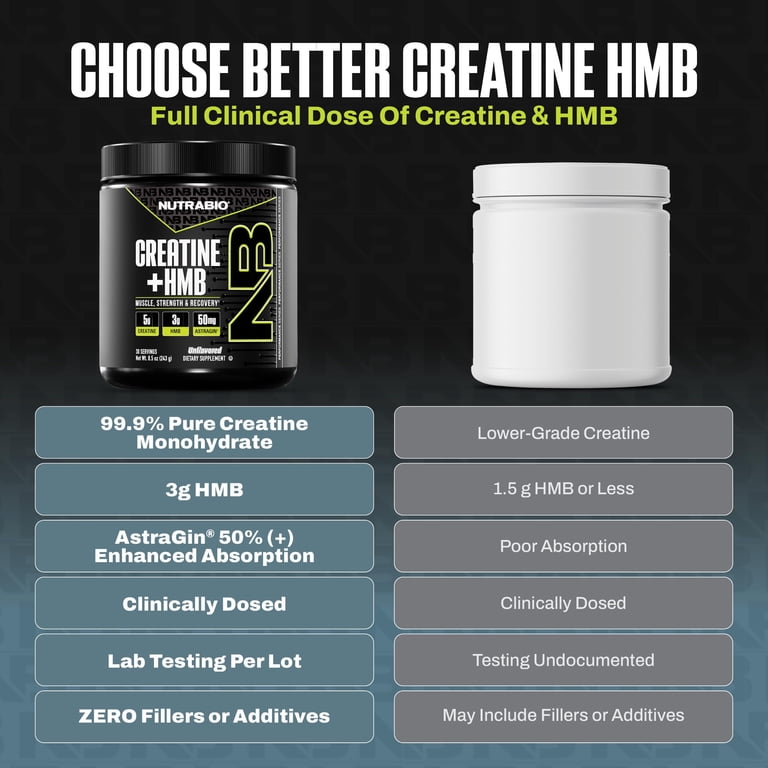 NutraBio Creatine + HMB- Creatine Monohydrate with HMB Powder for