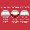 thumbnail image 4 of Pasta de dientes Parodontax Clean Mint Sangrando Encías 100ml x6, 4 of 7