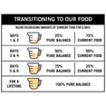 thumbnail image 6 of Pure Balance Chicken & Brown Rice Recipe Dry Dog Food, 15 lbs, 6 of 11