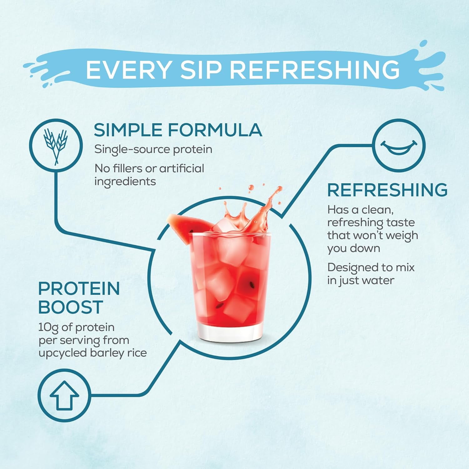 Sunwarrior Vegan Hydration Clear Protein Powder Water Mix, Watermelon, 14.8 oz