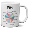 thumbnail image 1 of Mug Mom, diseño en forma de corazón, con divertidos roles y títulos, 350 ml, cerámica, 1 of 2