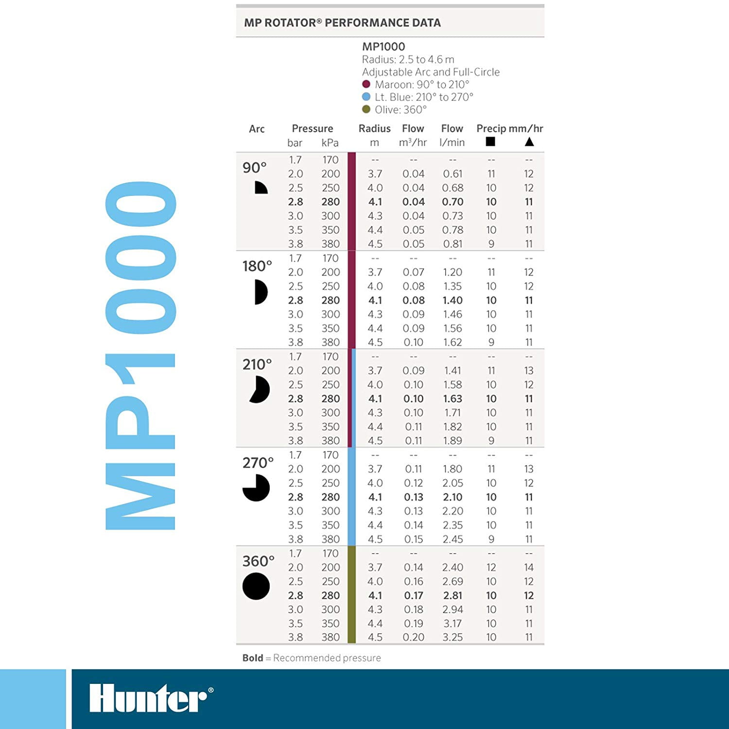 Mp Rotator 1000 360 Deg Female Thrd Hunterlifetime Warranty On Products By Hunter Industries Walmart Com Walmart Com