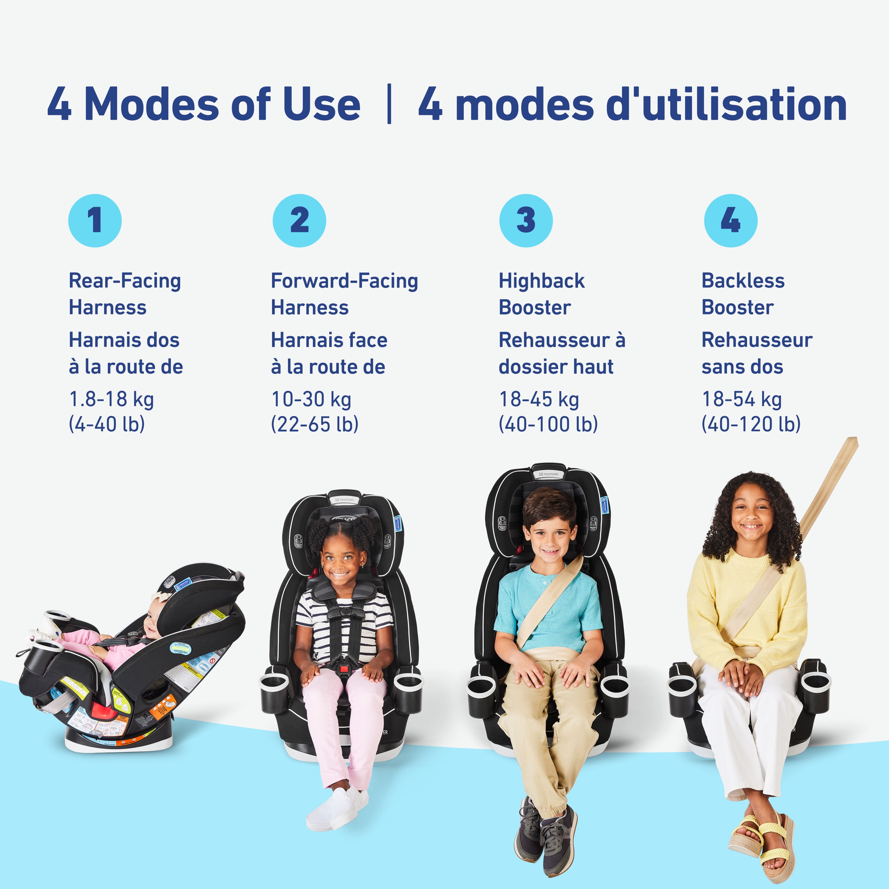 Graco 4Ever 4-in-1 Convertible Car Seat | Versatile, Comfortable, and Safe for Babies through Preteens | 1.8-54 kg (4-120 lb)