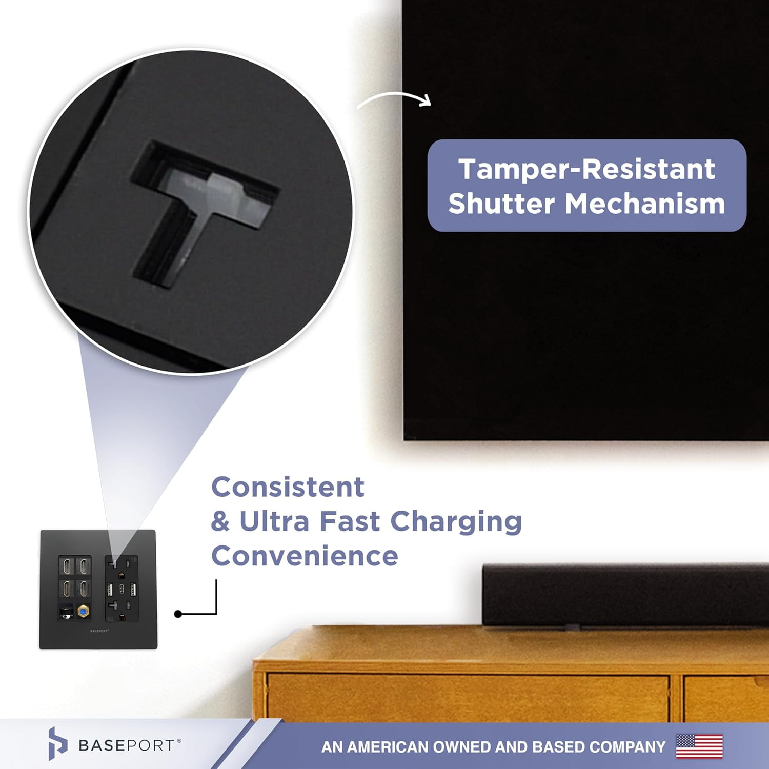 Premium Media Wall Outlet Dual 34A USB Outlet - 15A Dual Power Outlet - Cat6 Rj45 Ethernet Port