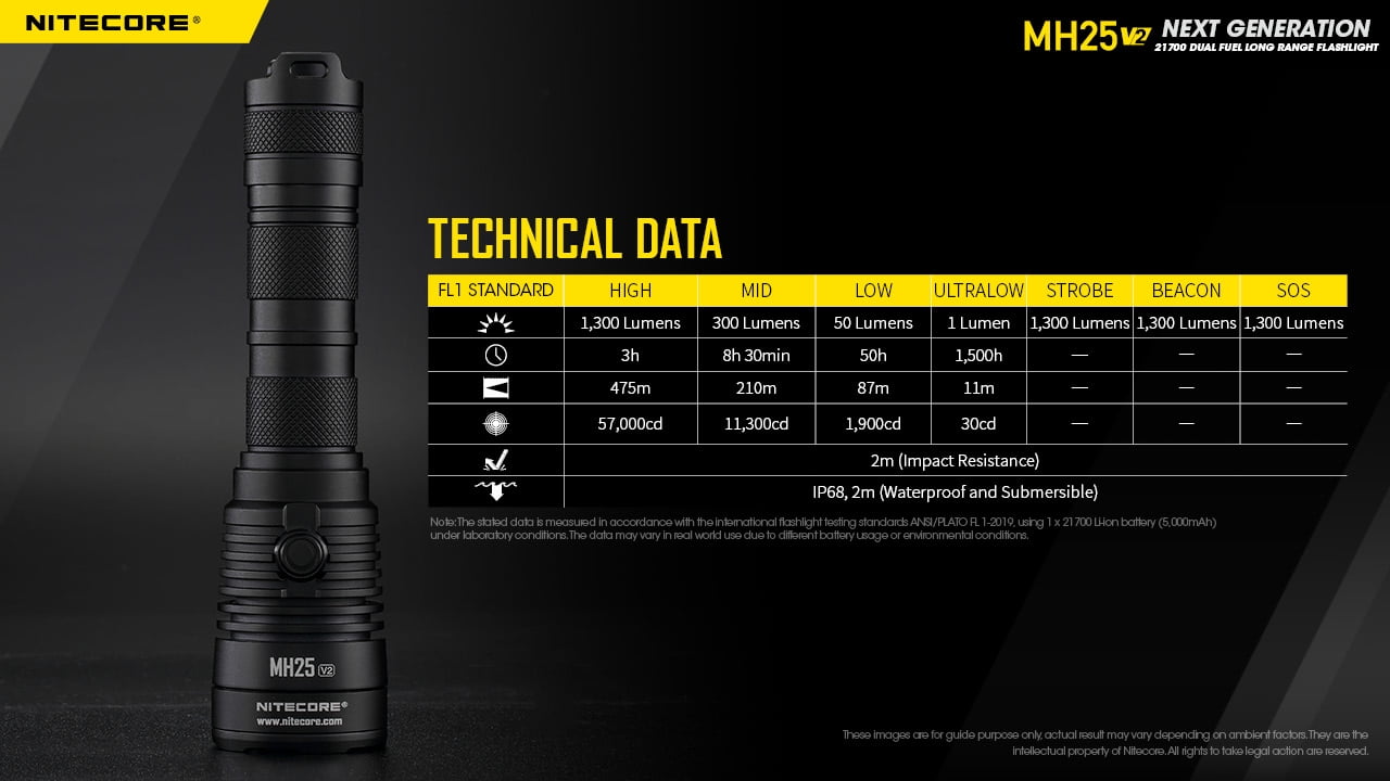 NITECORE MH25 v2 USB-C Rechargeable Flashlight with Lumentac Battery Organizer