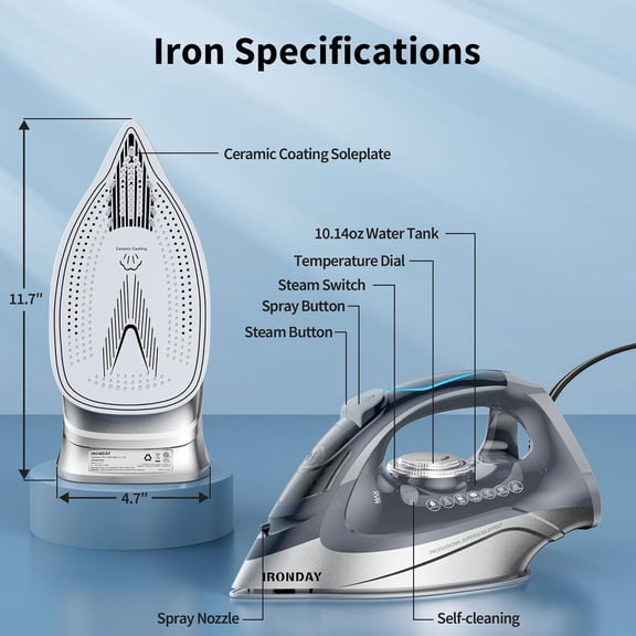 1700W Steam Iron for Clothes - 20s Fast Heat-up, 10.14oz Water Tank, Non-Stick Ceramic Soleplate, Auto-Off, Spray Mist & Steam Burst, Grey
