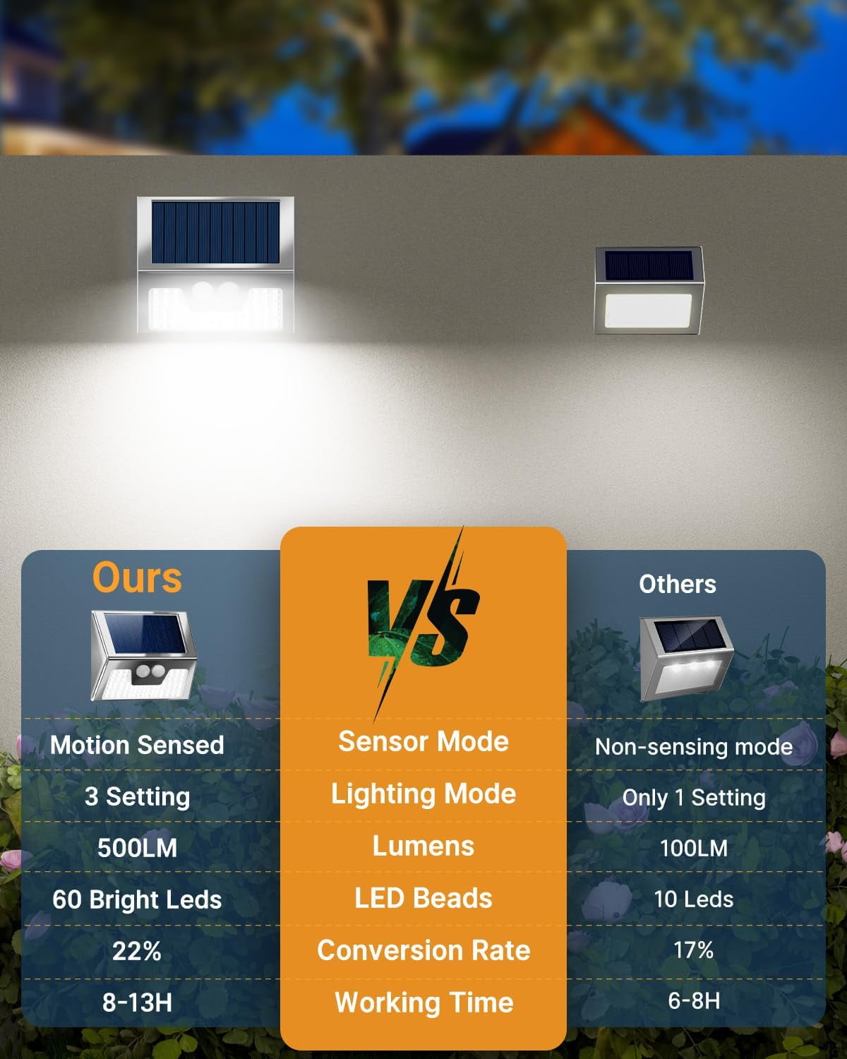 FTX Solar Powered LED Flood Lights,  3000K, 6 Pack