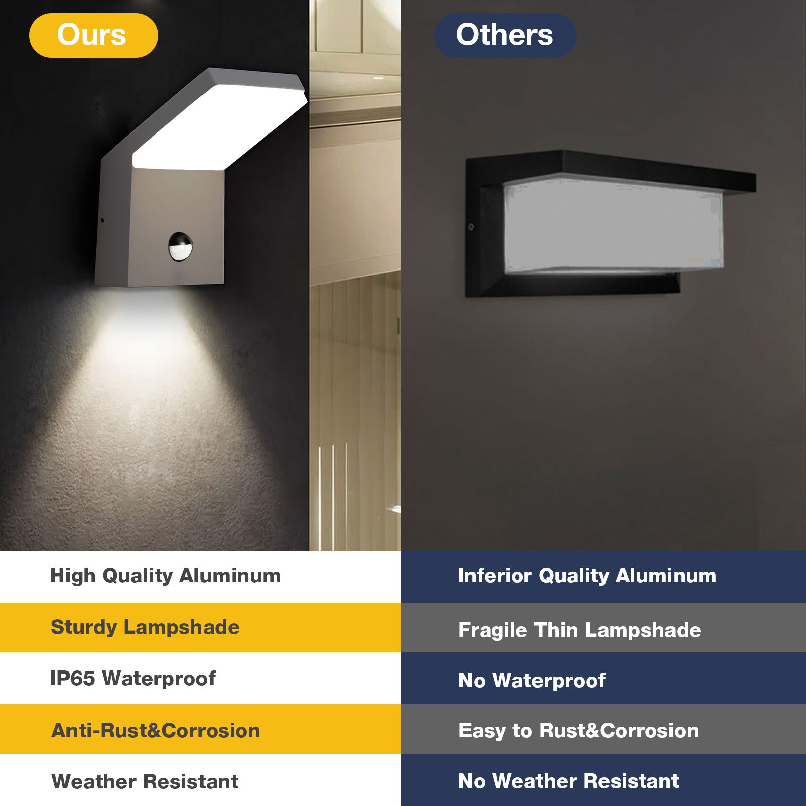 Wall Light Outdoor LED Wall Mount Lamp Wall Sconce with Motion Sensor