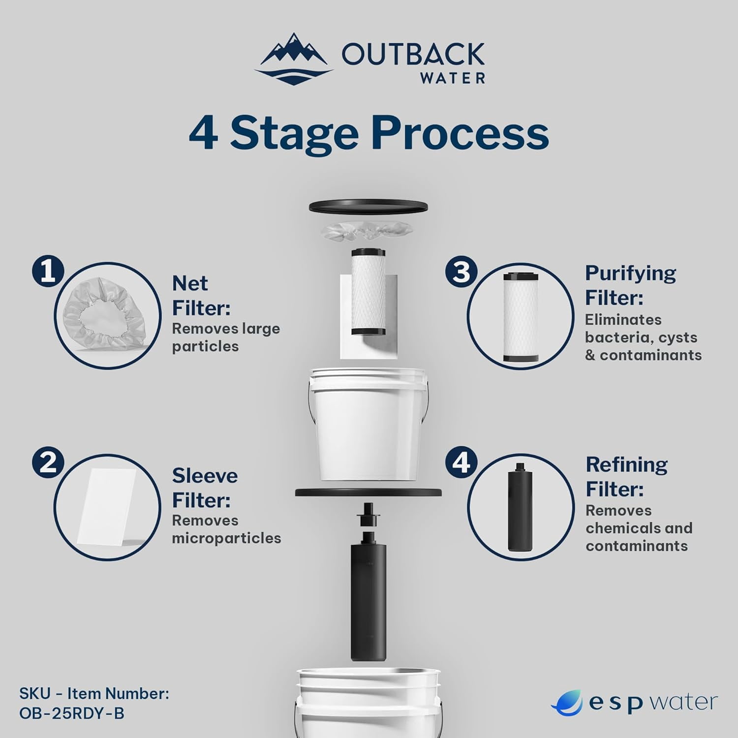 Outback Ready OB-25RDY-B Emergency Water Filtration System + Extra Filter Kit