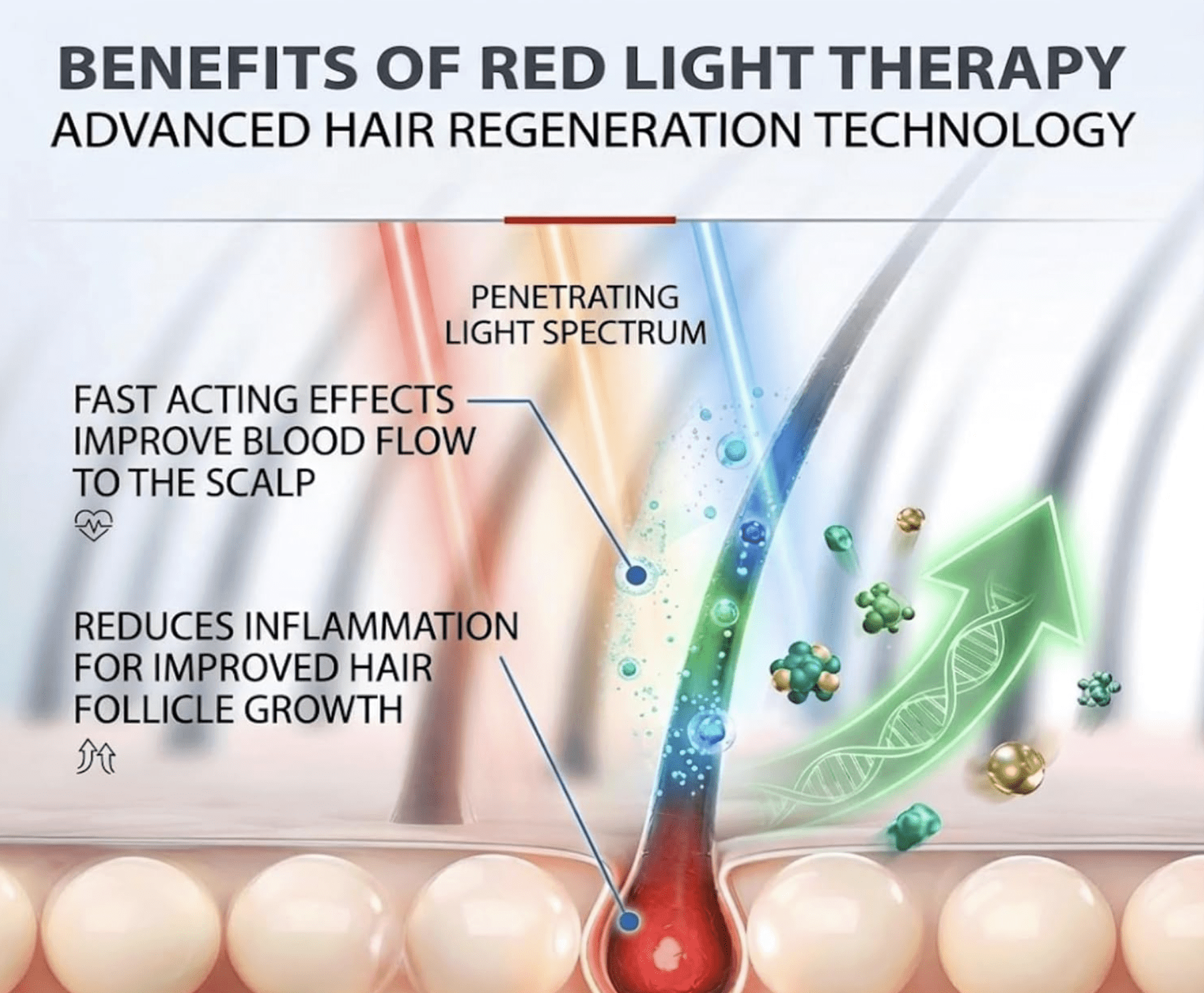 red light therapy hat for improved hair appearance and scalp health - 660 nnm - 5 light modes