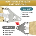 thumbnail image 5 of NAWAY 24'X24'X24' Triangle Shade Sail with Super Rings, 260GSM Heavy Duty Sun Shade， UPF50 Canopy for Patio Playground, Beige, 5 of 7
