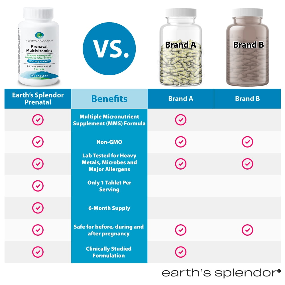 Earth's Splendor Prenatal Multivitamin: Supports a Healthy Pregnancy, Growth/Brain Development for Baby, Folic Acid, Iron, Non-GMO, MMS Clinically Studied Formulation - 6 Month Supply, 180 Tablets