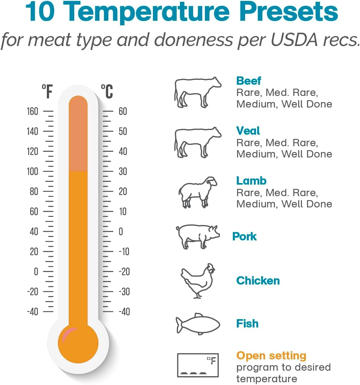 Polder Grill Partner Instant Read Thermometer for Grilling with Foldable 10" Probe, 10 Preset Temperatures and Built-in Torch Light