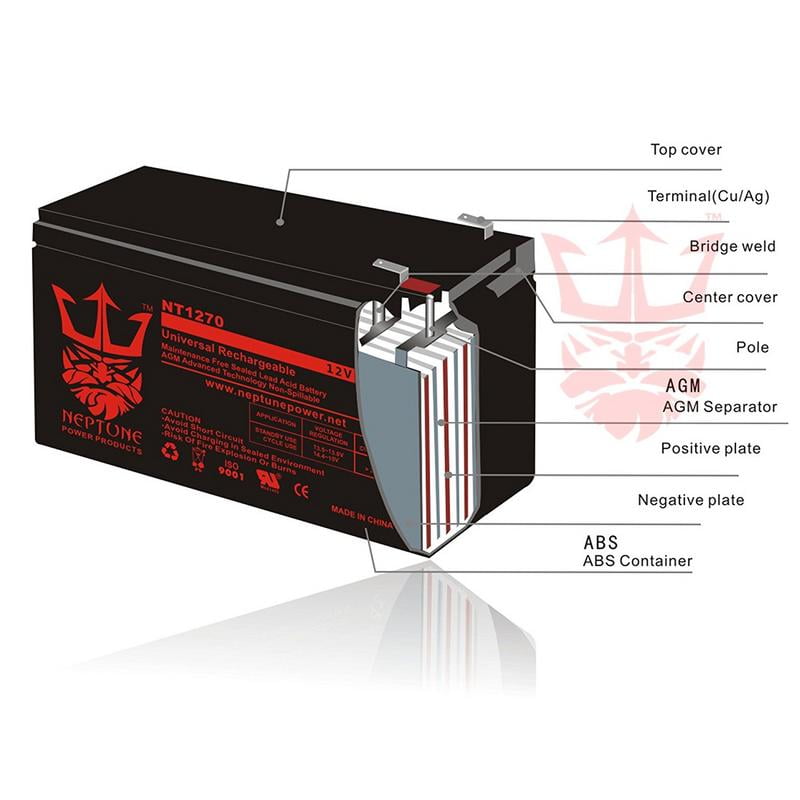 Neptune 12V 15Ah NT-12150 Rechargeable SLA Sealed Lead Acid Battery Combo with Charger 