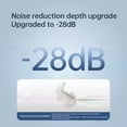 thumbnail image 4 of High-End Bluetooth 5.3 Sleep Earbuds for Side Sleepers, Noise Blocking Headphones, Mini In-Ear Earplugs with 48H Playtime, 4 of 7