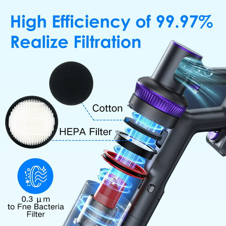 VACUSHOP Hepa Filters Compatible With Laresar Elite 3/WLUPEL KBHO15 Vacuum  Cleaner (4 Filters+4 Sponges) 