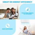 thumbnail image 5 of Cooper & Hunter 9000 BTU 115V Wall Mounted Mini Split Heat Pump Air Conditioner With 16ft Kit Cover 400 Sq Ft WiFi, 5 of 16