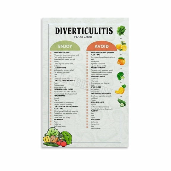 Diverticulitis Diet Chart Poster Health Food List Kitchen Wall Art Canvas Painting for Living Room Bedroom Decor Poster.