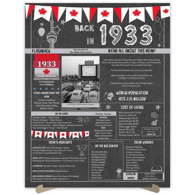 The Party Post Cadeau de 91e Anniversaire Il Y A 91 Ans en 1933