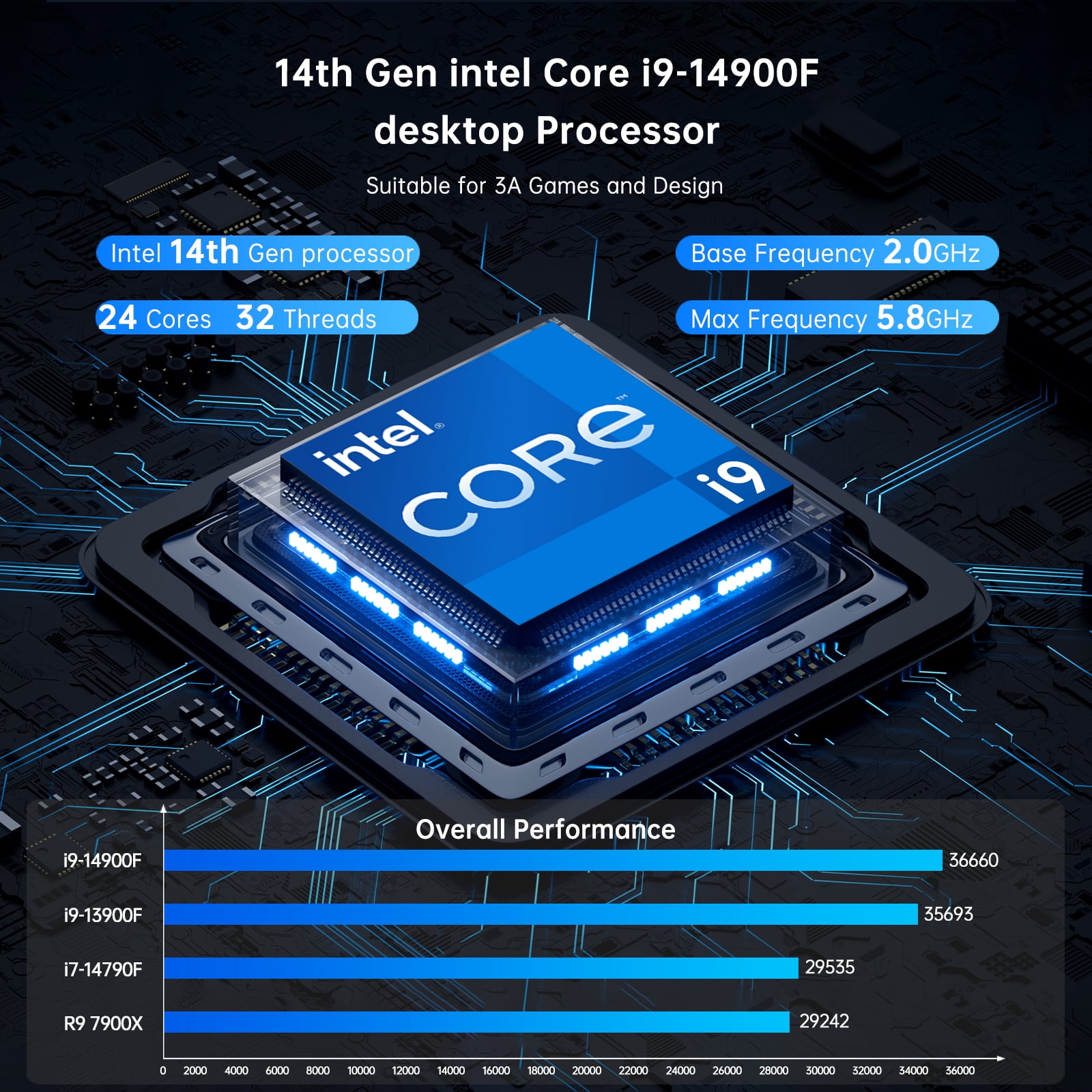 Kinupute Mini PC Gaming, Desktop Computer i9-14900F 24 Cores Upto 5.8GHz, 32G DDR5, 1T M.2 PCIE4.0 SSD, Windows 11 Pro, GeForce RTX4060 8G, Four Display, 8K@60Hz Outputs, Dual LAN, WiFi6E/BT5.3
