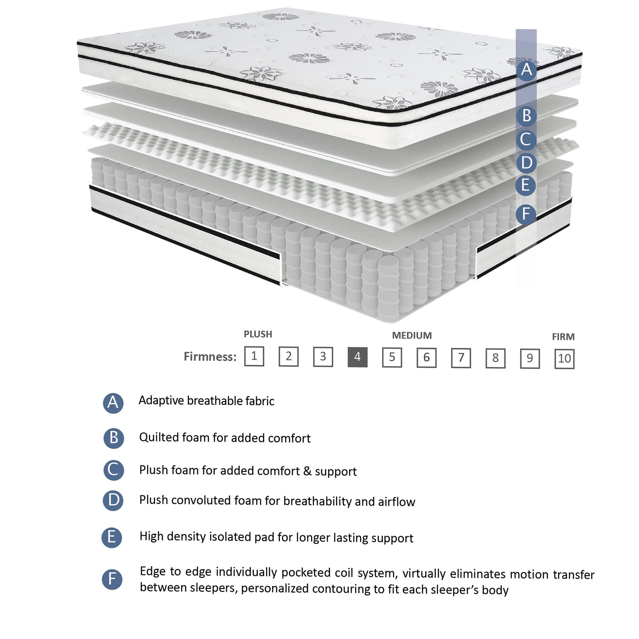 JERFIT 12 Inch King Hybrid Mattress in a Box, Medium Plush Feel, Gel-Infused Foam Pocket Coils for Cool Sleep Motion Isolation, CertiPUR-US Certified