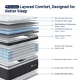 thumbnail image 2 of Avenco Queen Size Hybrid Mattress 16 inch Mattress in a Box Pillow Top,Cooling,Reinforced Edge Support,Pressure Relief, CertiPUR-US Certified, 2 of 21