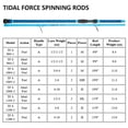 thumbnail image 6 of TFO Tidal Force 12ft H 2PC Surf Spinning Rod (TF-S-1206-2), 6 of 6