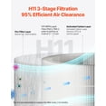 thumbnail image 3 of Purificador de aire VEVOR H11 HEPA de 1100 pies²/h con control de velocidad, 3 of 9
