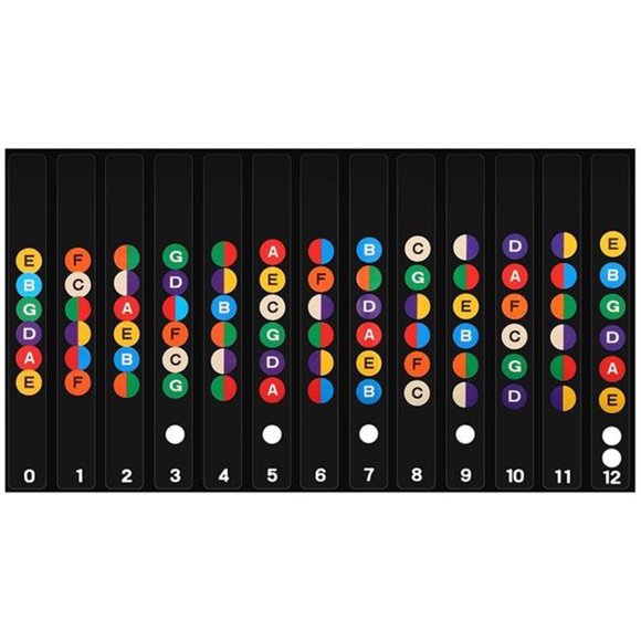 Dsscvnef Guitar Scale Stickers Sound Name Stickers Self-study Guitar Beginner Decals for Cups Farm Stickers for Kids