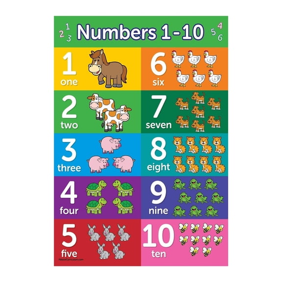 Numbers 1-10 Poster Chart