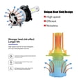 thumbnail image 4 of Headlights,Pair of H7 LED LED Headlight Car LED Headlight Next-Gen Design, 4 of 5