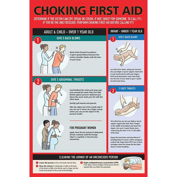Choking First Aid Poster for Kids and Adults, Infants, Pregnants, 12' x