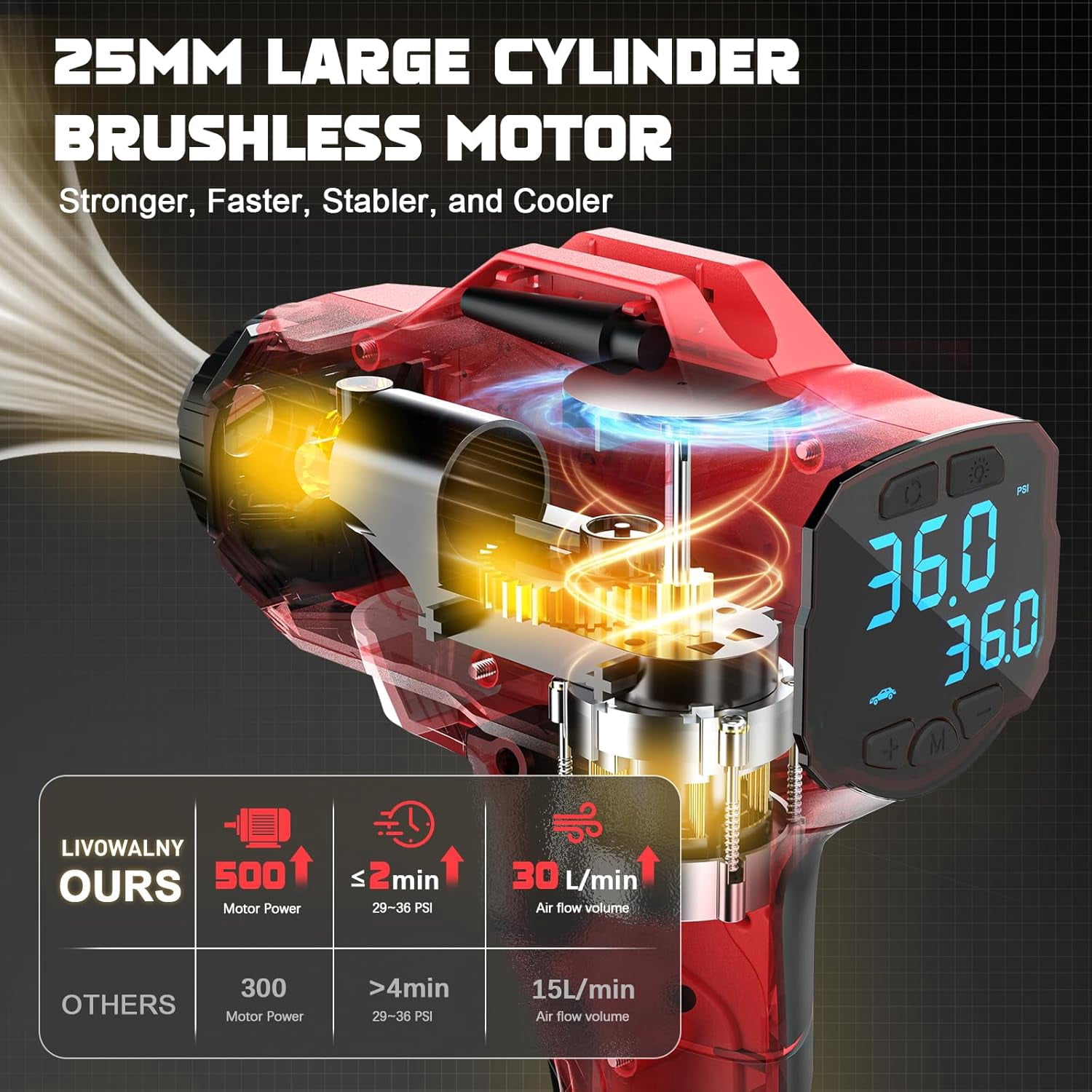 Portable 160PSI Cordless Tire Inflator for Milwaukee 18V Battery with Digital Pressure Gauge