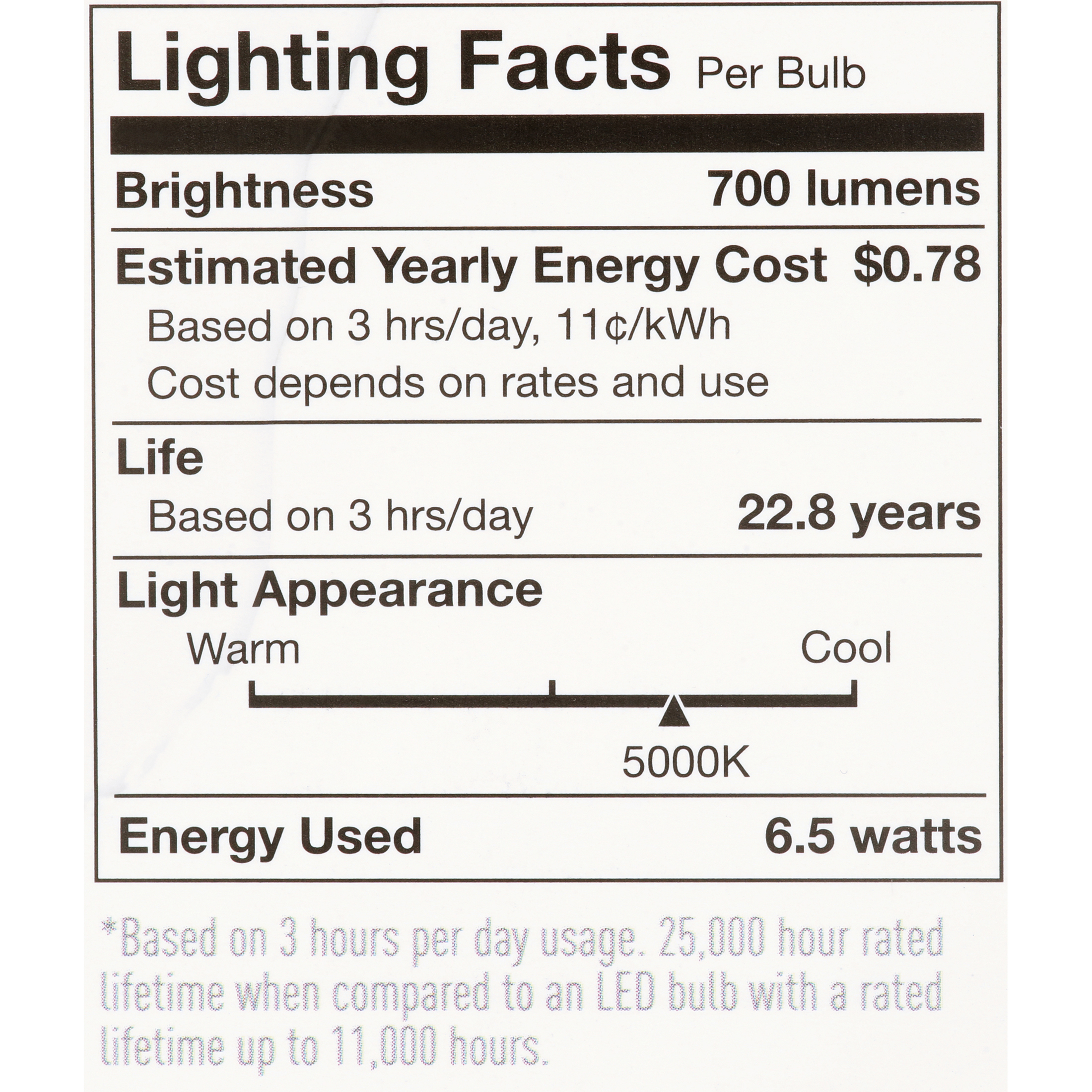 Cree Lighting B11 Clear Glass Filament Candelabra 75W Equivalent LED Bulb, 700 lumens, Dimmable, Daylight 5000K, 25,000 hour rated life, 90+ CRI | 1-Pack