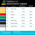 thumbnail image 7 of THERABAND Resistance Tubes, Advanced Set, Blue & Black, 5 ft Latex Tubing, Home or Clinic Use, Cut-to-Fit, Color-Coded Resistance Bands for Upper & Lower Body Workouts, 7 of 7