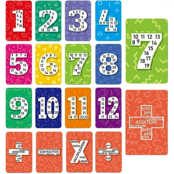 Multiplication Flashcards - Math Learning Multiplication Table Chart Fact Cards | Multiple