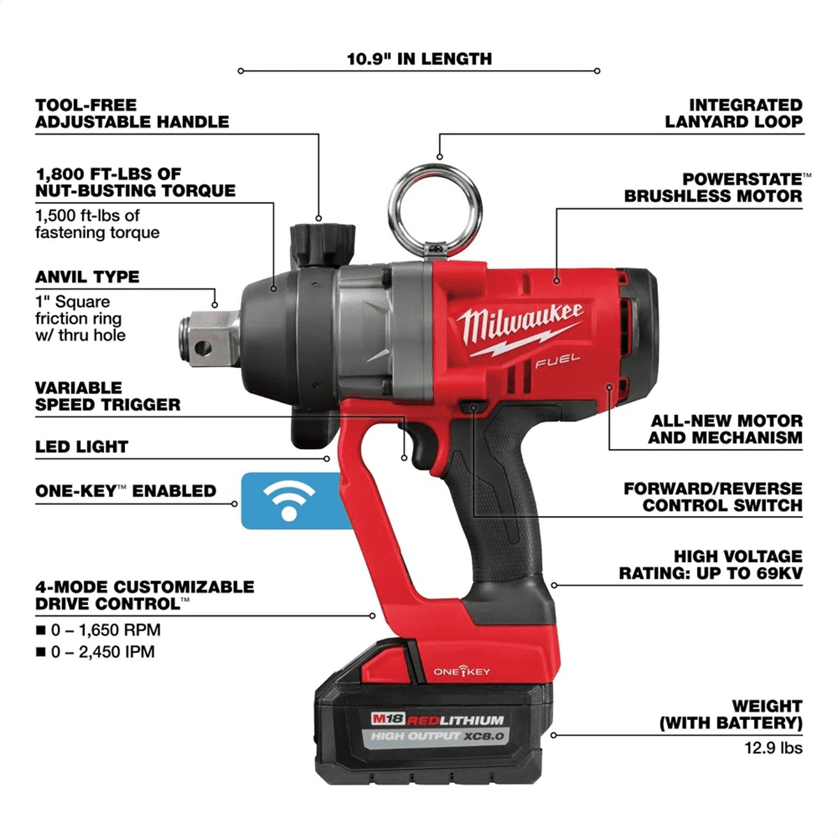 Milwaukee 2867-22 M18 FUEL 1" High Torque Impact Wrench Kit