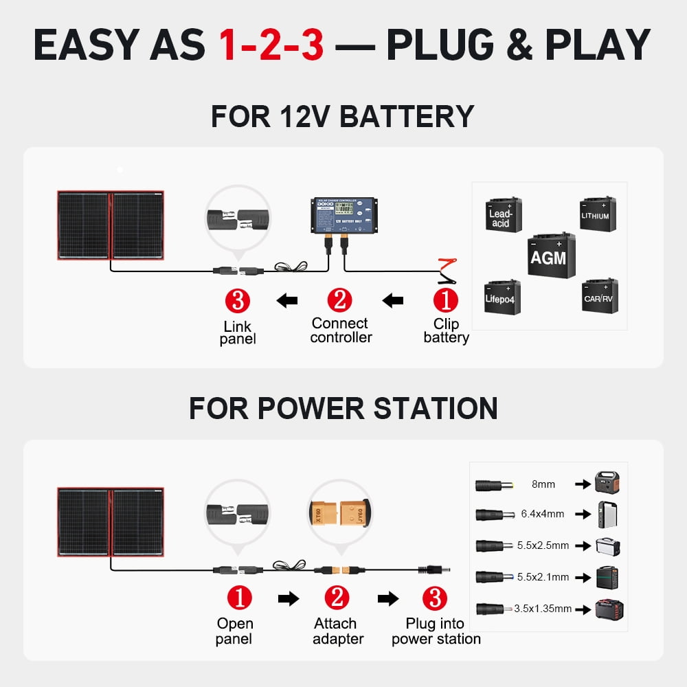 DOKIO 110W 18V Portable Foldable Solar Panel Kit, Solar Controller, USB Charging