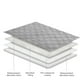 thumbnail image 5 of Manta impermeable para cama para perros y mascotas para muebles Ameritex, 5 of 6